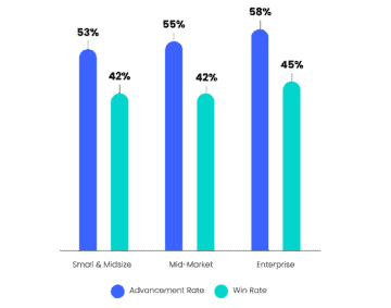 51 RFP Statistics On Win Rates Proposal Management