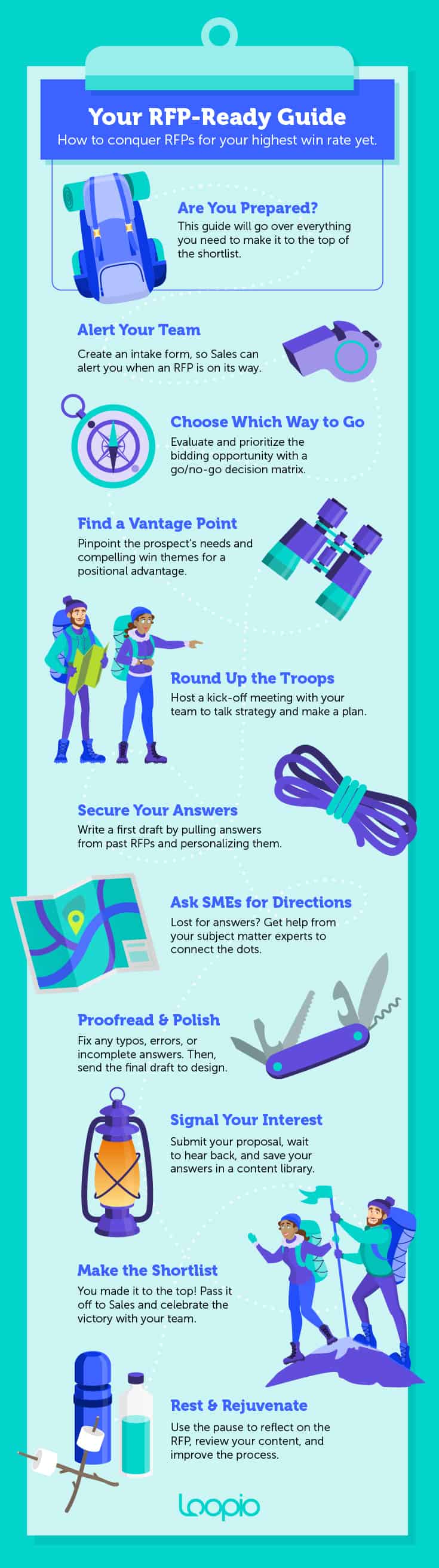 Please see a detailed description of the infographic in the Details below the image.