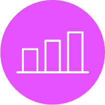 Bar chart
