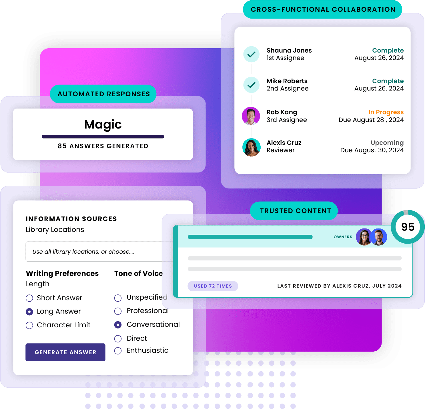 Feature showcasing cross-functional collaboration, automated responses and trusted content.