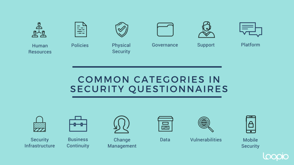 Responding to Security Questionnaires : common categories in security questionnaires