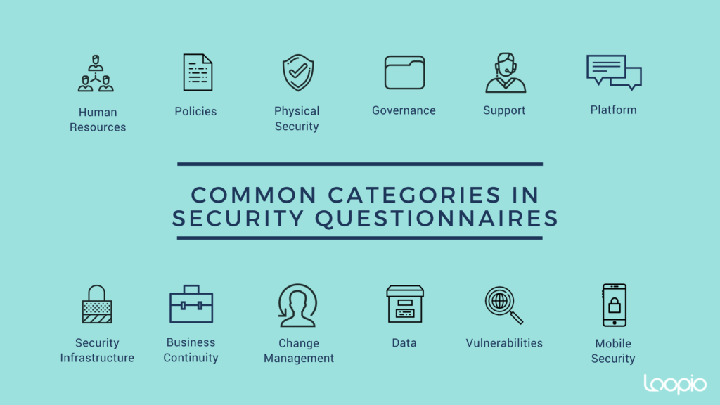 Responding to Security Questionnaires : common categories in security questionnaires 