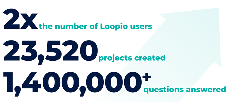 23,520 projects created and more than 1,400,000 questions were answered in 2019