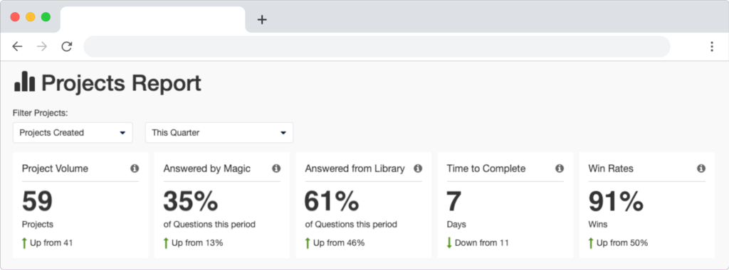 Project report dashboard