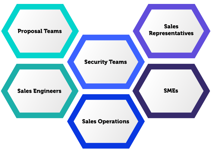 Loopio Software Users: Proposal and Security teams, Sales Reps, Sales Engineers, Sales Operations, SMEs
