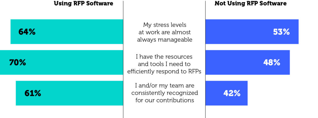Employee sentiment by software use