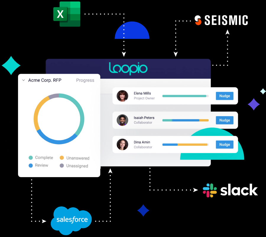 Loopio Integrations: Slack, Salesforce, Seismic, Excel