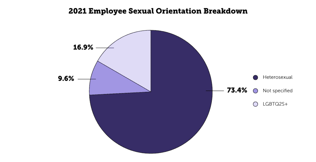 up78775_ChartsLoopio_V7_Chart_3-1024x524