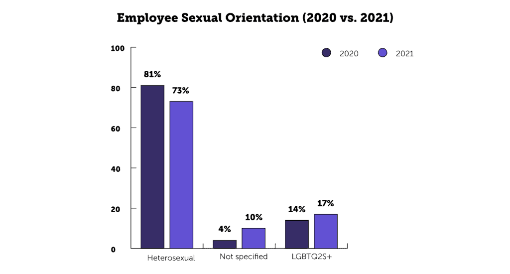 up78775_ChartsLoopio_V7_Chart_4-1024x550