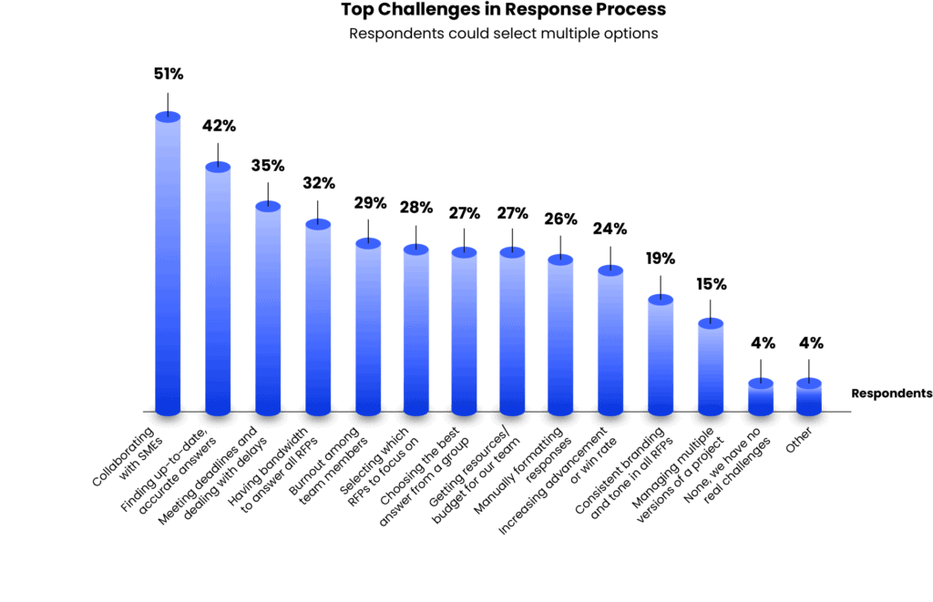 Determining win percentage from draft phase in a professional