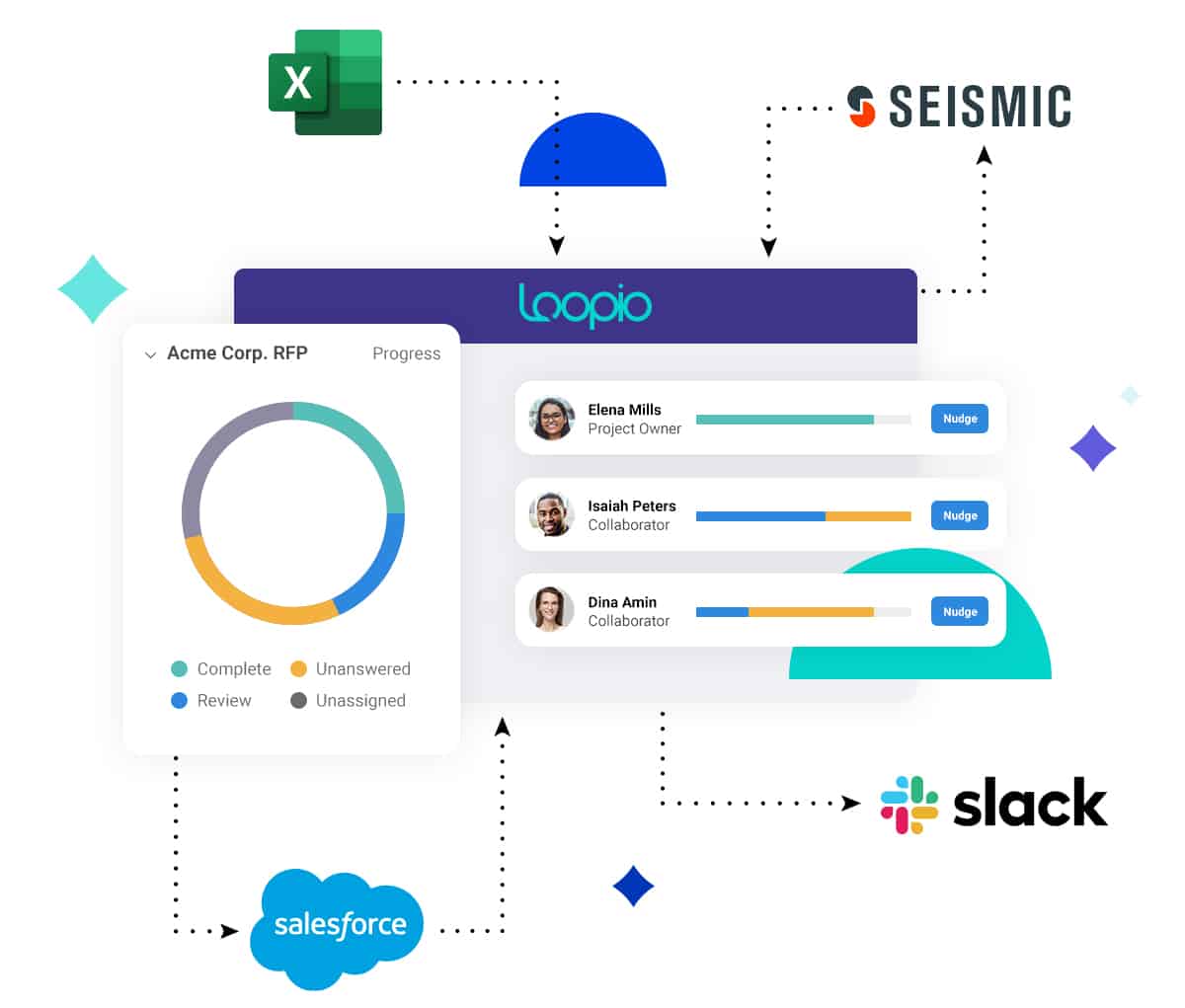 Seismic, Slack, Salesforce, Excel integrations of Loopio