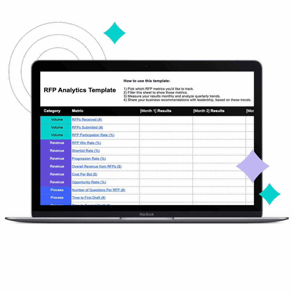 RFP Analytics Template showcasing RFP metrics and monthly results by category.