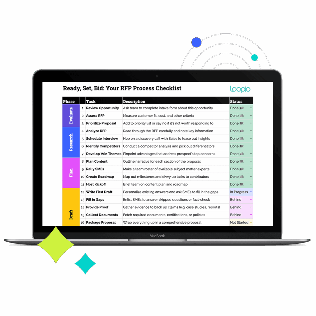 RFP Process Checklist breaking down phases of a project, task, description, and status.
