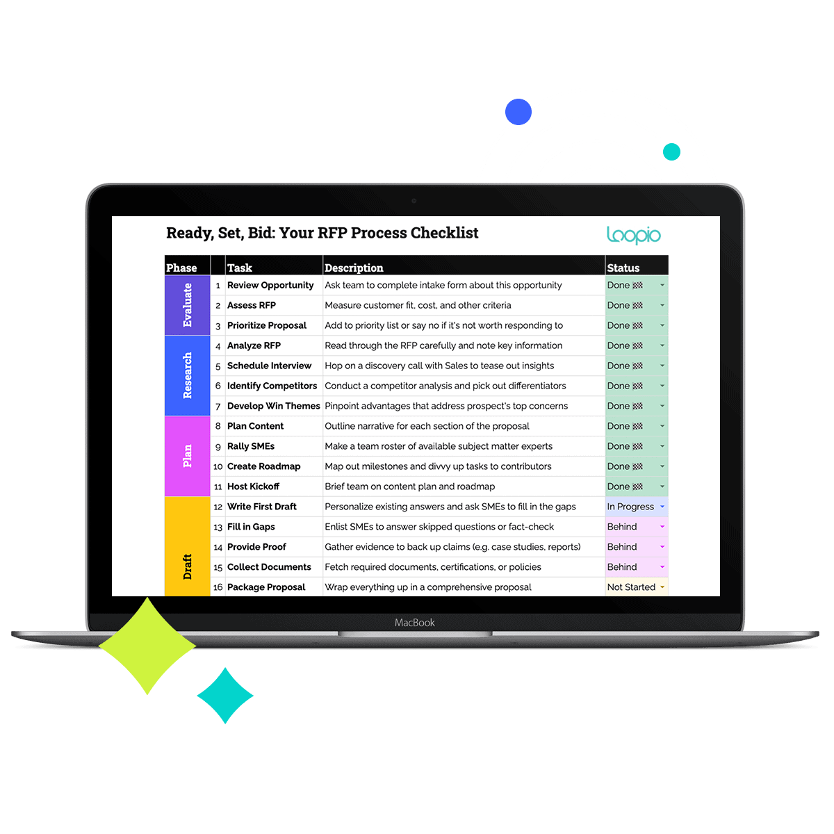 RFP Checklist Template: 23 Steps to Keep Your Proposal on Track