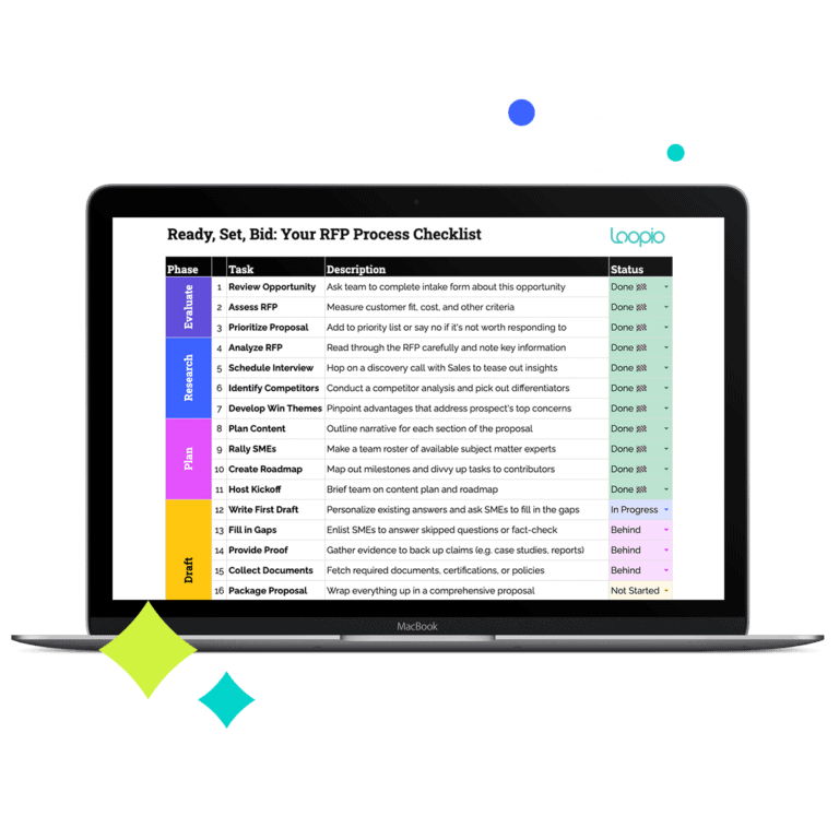 RFP Checklist Template: 23 Steps to Keep Your Proposal on Track