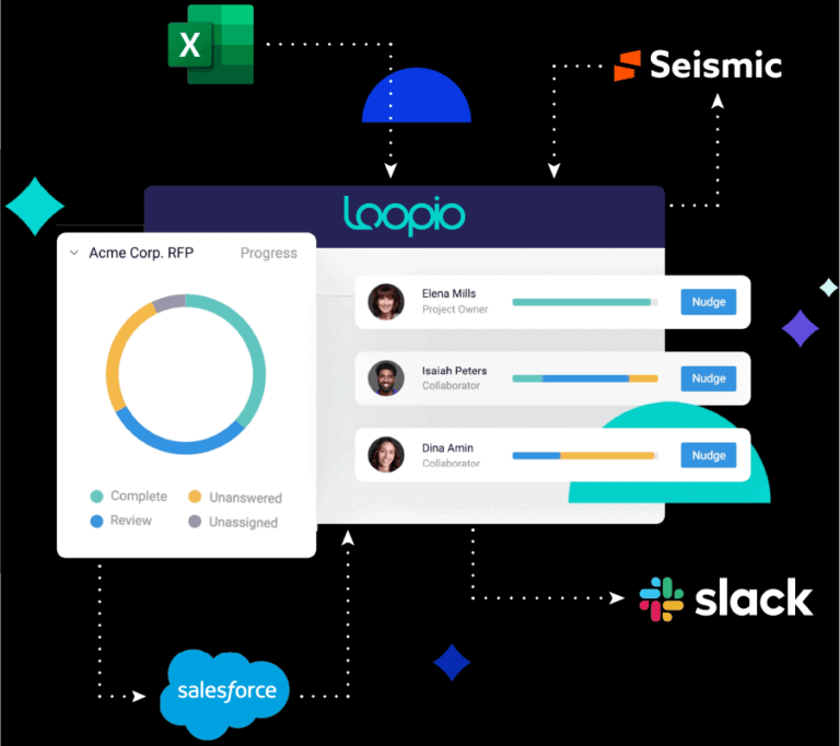 Evaluate The Management Software Company Loopio On Rfp Platform RFP Response Software Integrations | Loopio