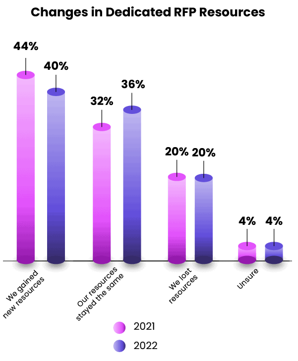 Chapter7_Q43-x-Total-Sample