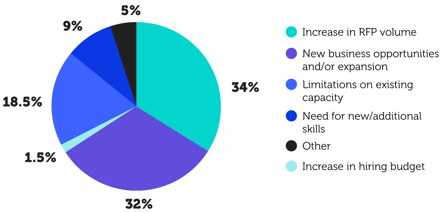 Please see a detailed description of the chart in the Details below the image.