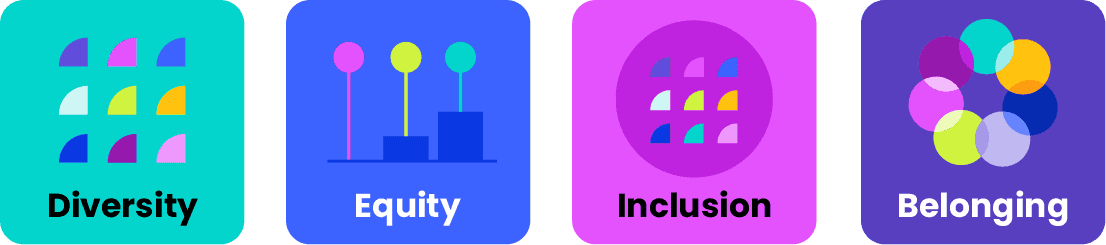 DEIB strategic pillars: Diversity, Equity, Inclusion, and Belonging