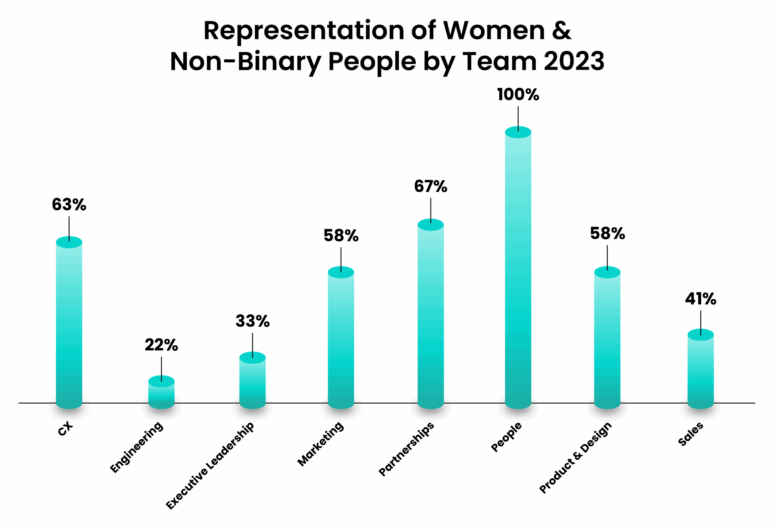 representation-women-nb-team-2023