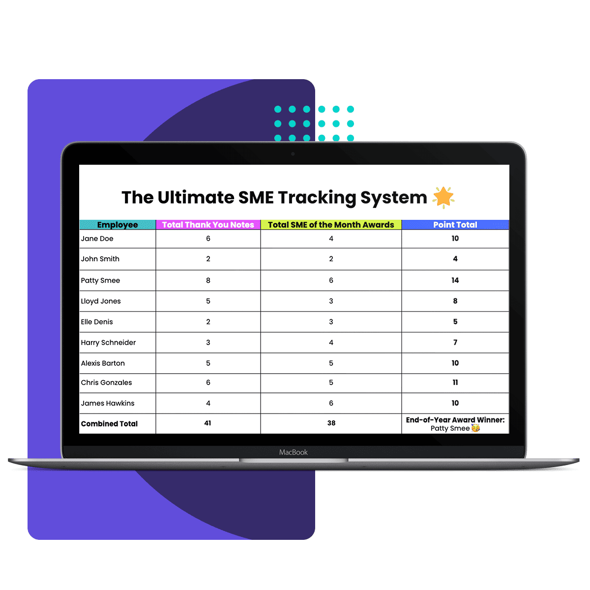 The Ultimate SME Tracking System table featuring Employee names, Total Thank You notes, Total SME of the Month Awards, and Point Total.