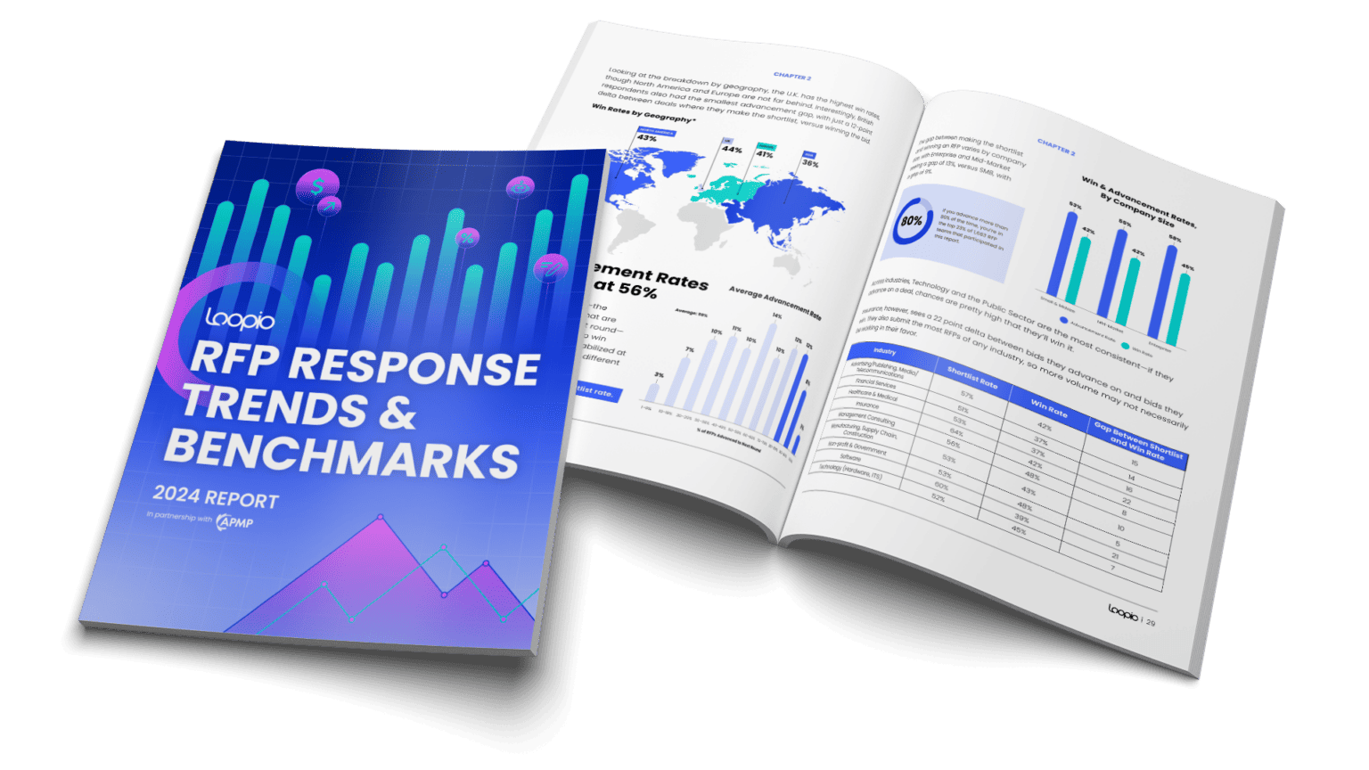 (Brand New) RFP Report 2024 Trends & Benchmarks