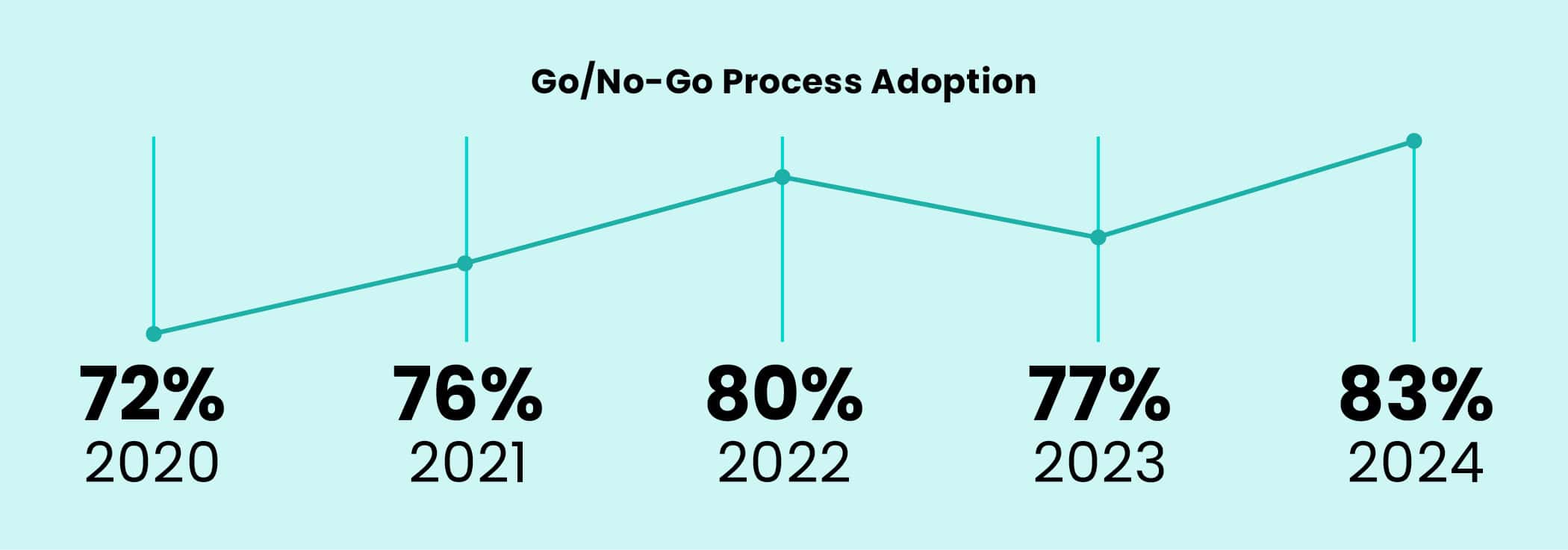 go-no-go-adoption
