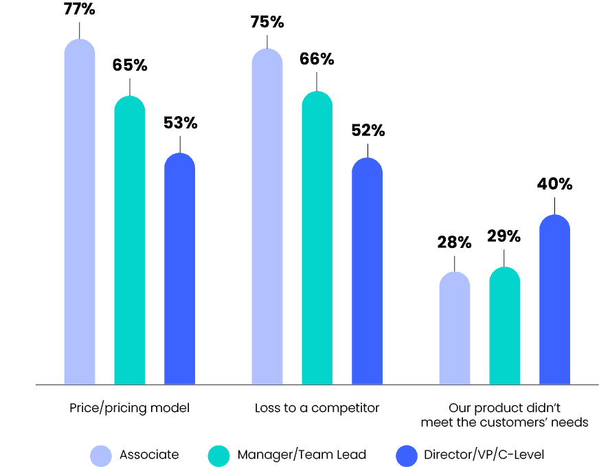 reasons-for-losing-rfps
