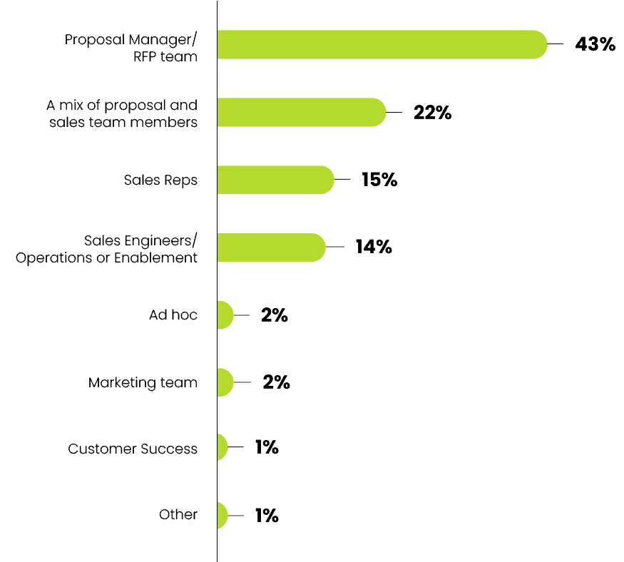 rfp-process-ownership