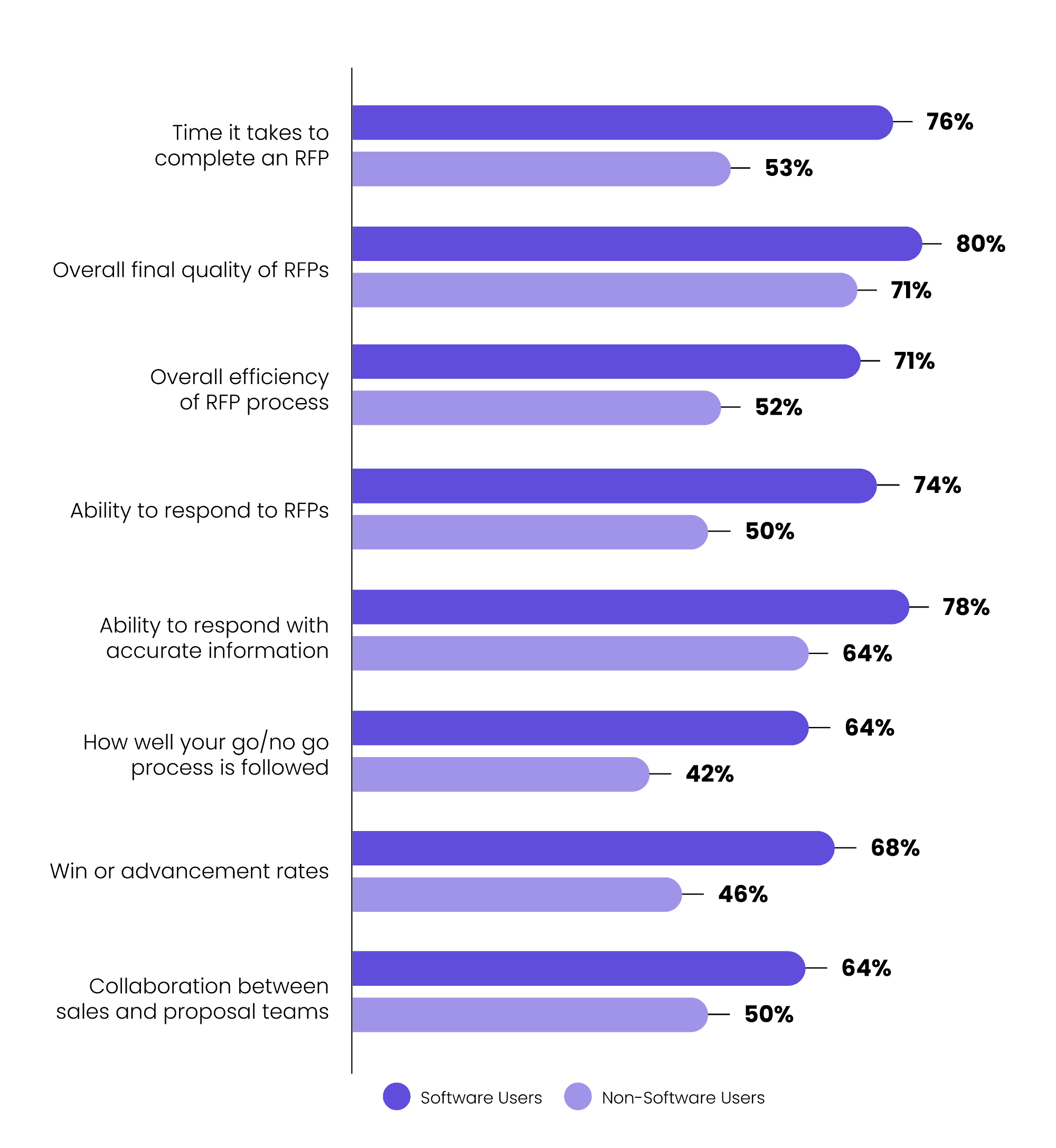 rfp-process-satisfaction