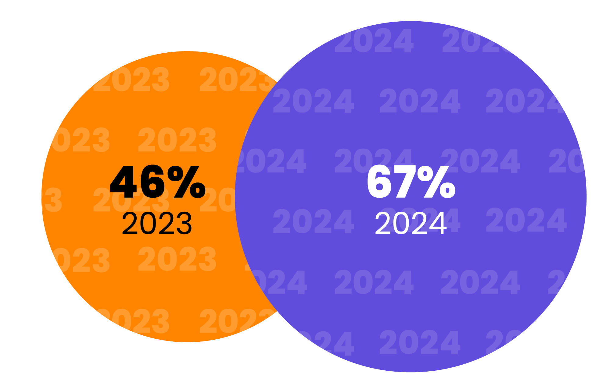 chapter5_q80_Percentage-of-Teams-Who-Feel-Positive-Toward-AI-2023-vs.-2024
