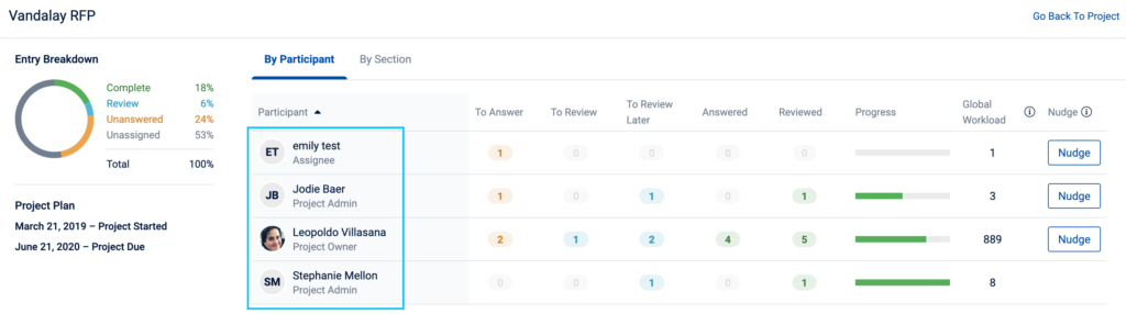 Dashboard in Loopio: Tracking team workload