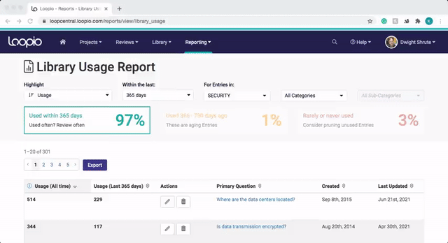 Library Usage Report: dashboard in Loopio, tracking content usage